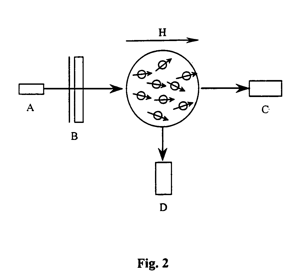 Spatially resolved spin resonance detection