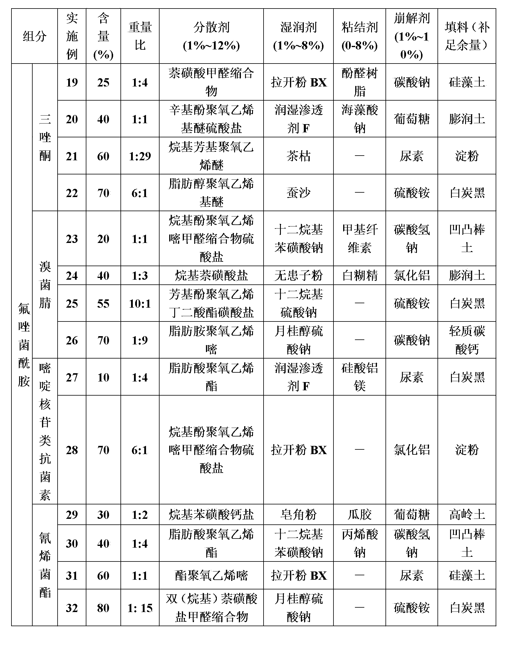 Sterilizing composition containing fluxapyroxad