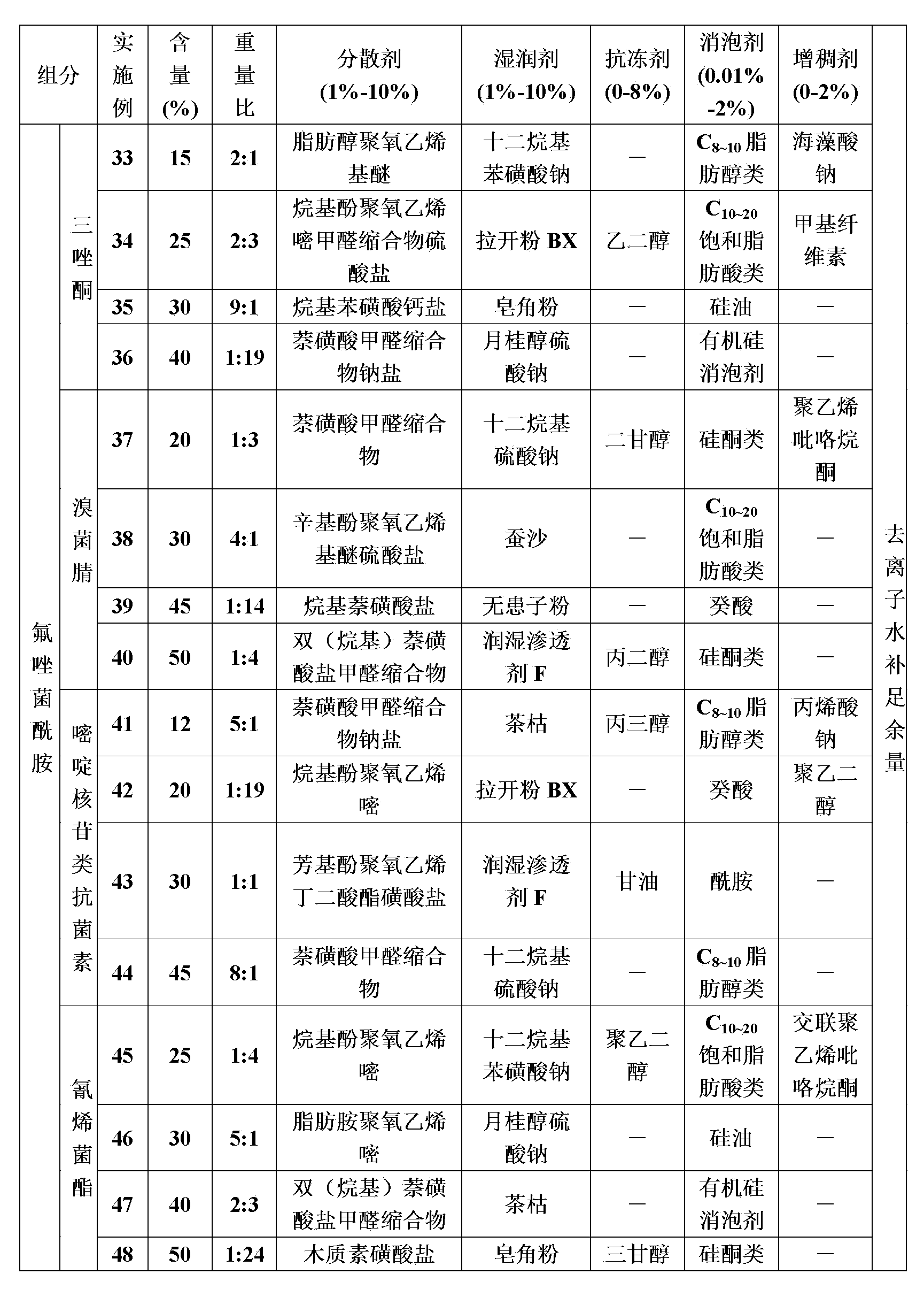 Sterilizing composition containing fluxapyroxad