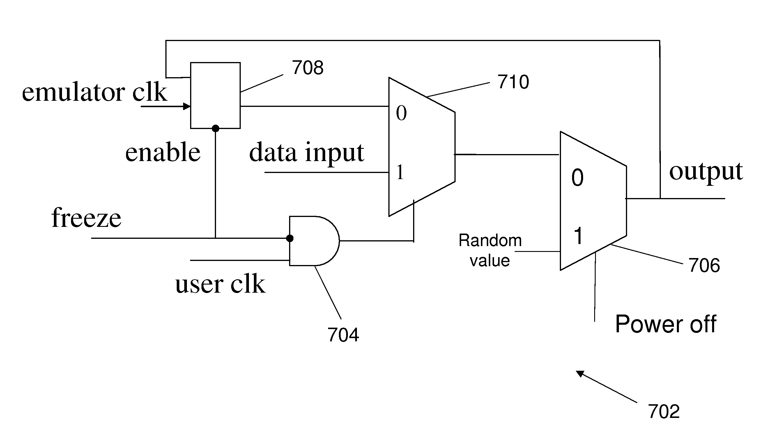 Emulation of power shutoff behavior for integrated circuits