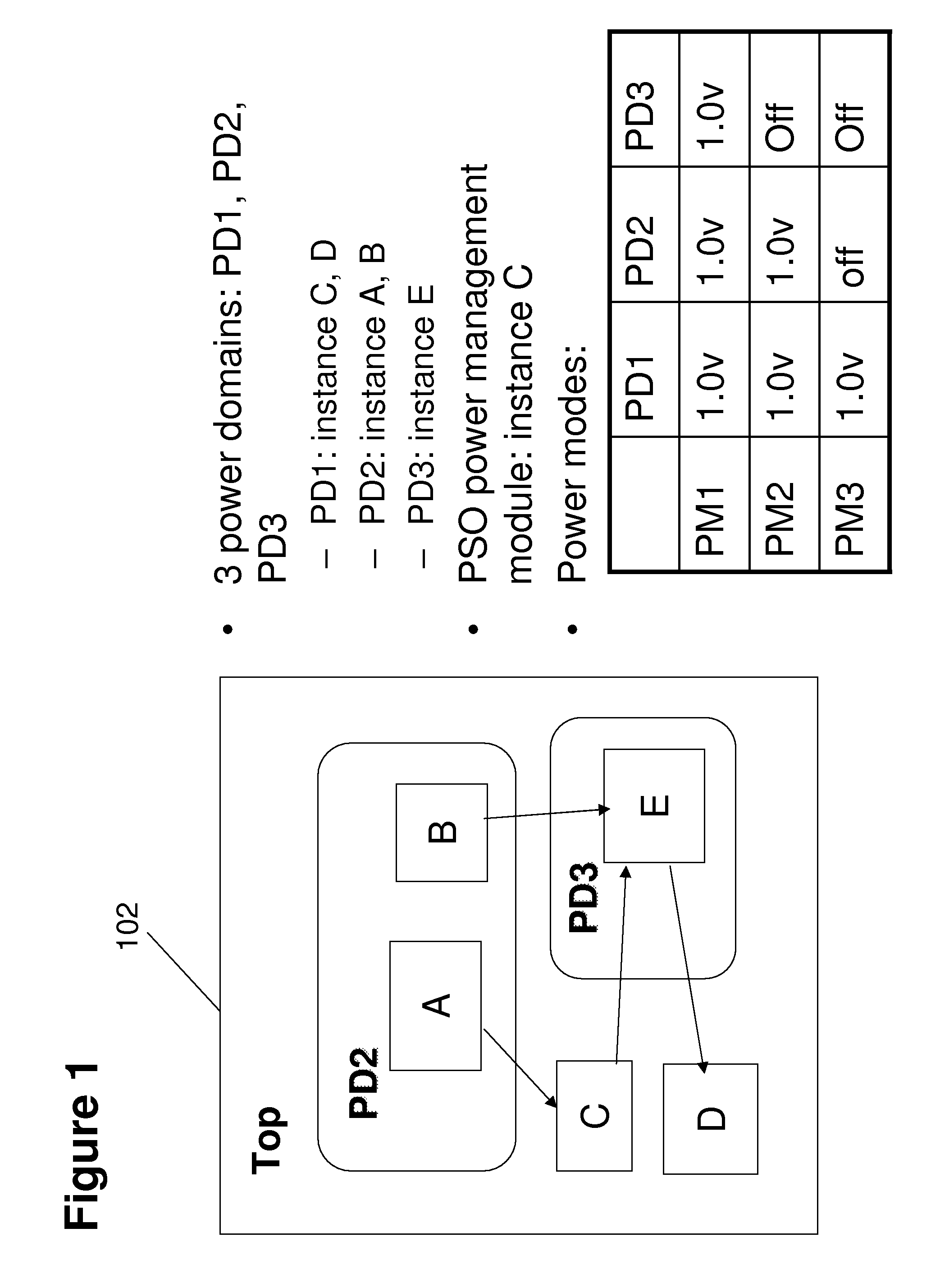 Emulation of power shutoff behavior for integrated circuits