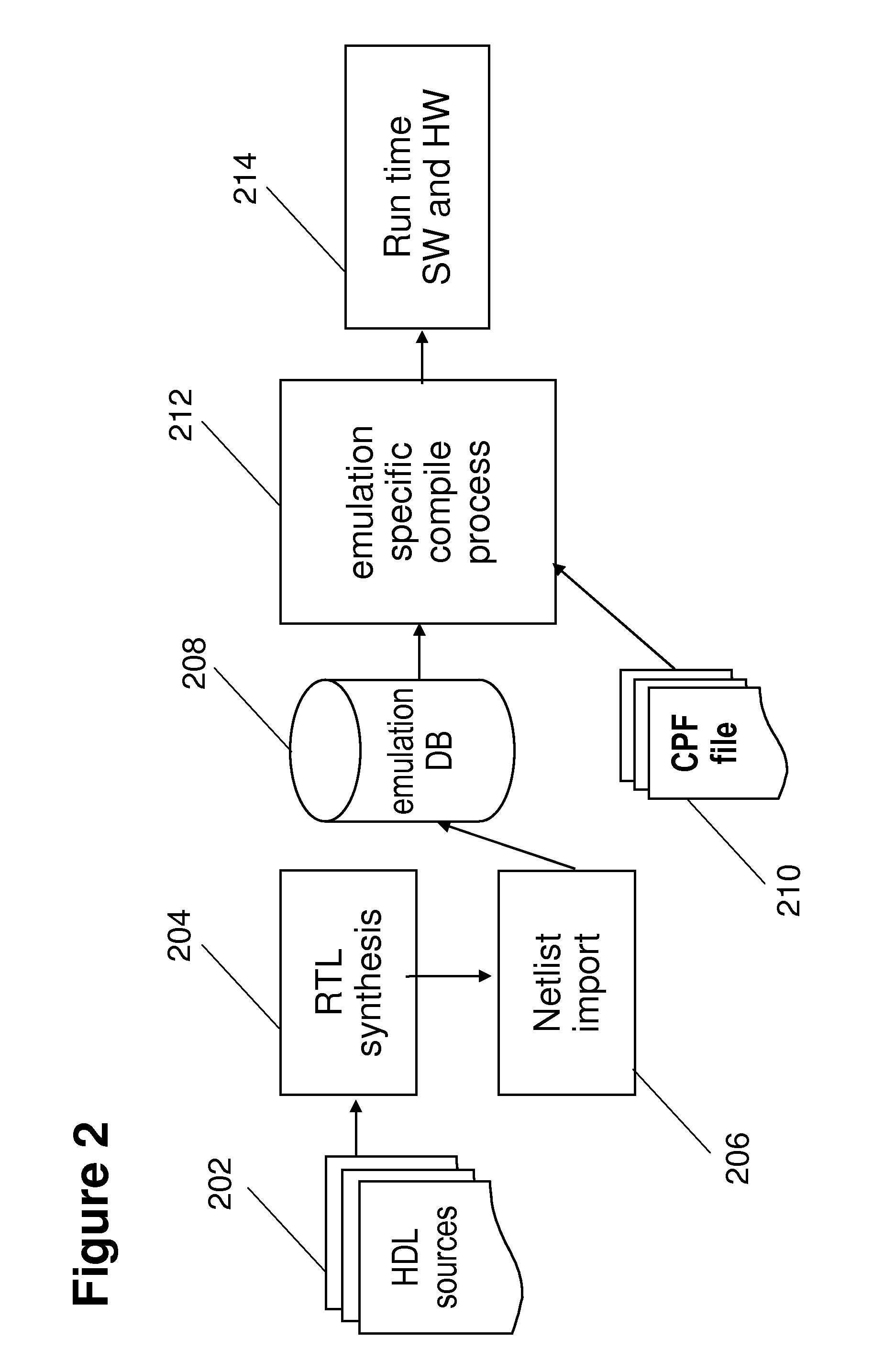 Emulation of power shutoff behavior for integrated circuits