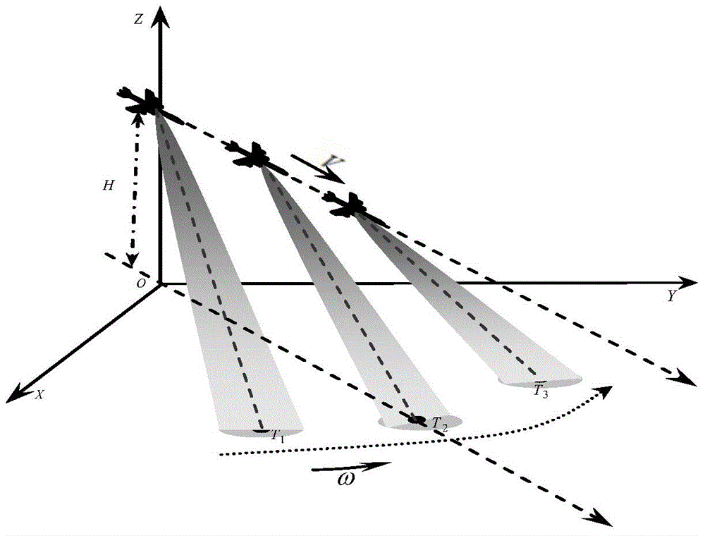 Airborne scanning radar imaging method in iteration compression mode