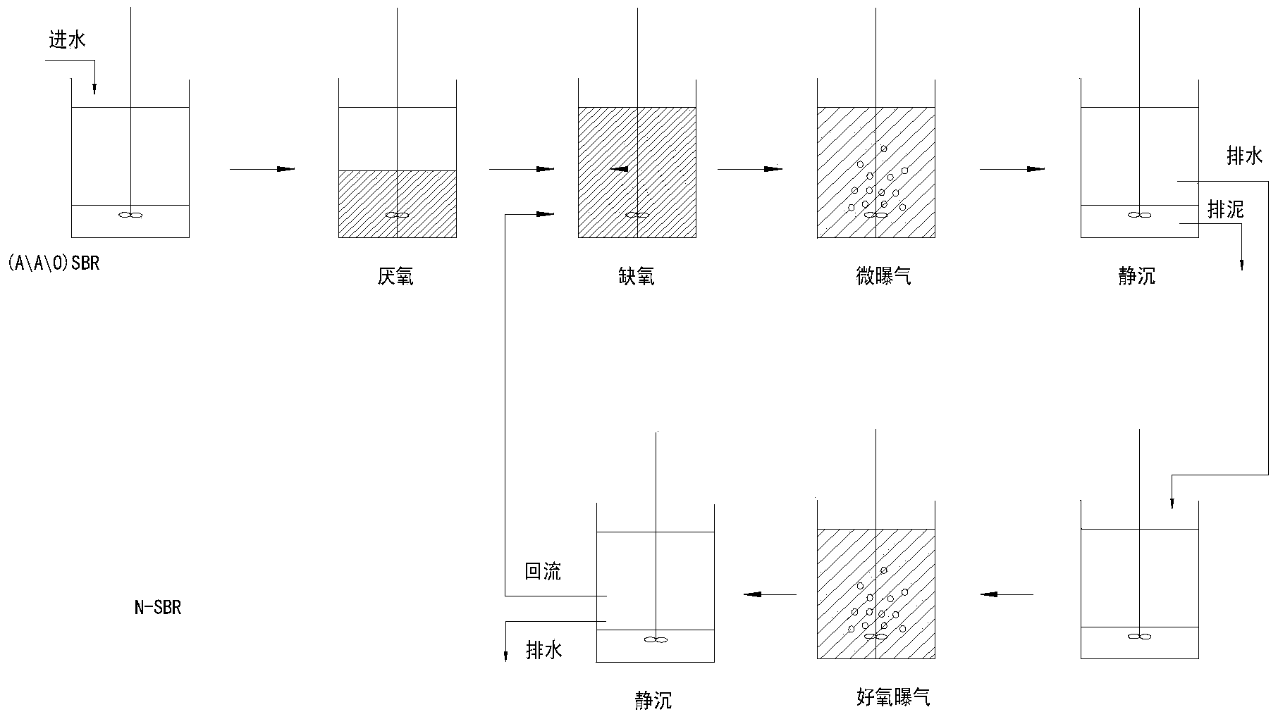 Device and method for improving A2NSBR denitrifying phosphorus removal technology