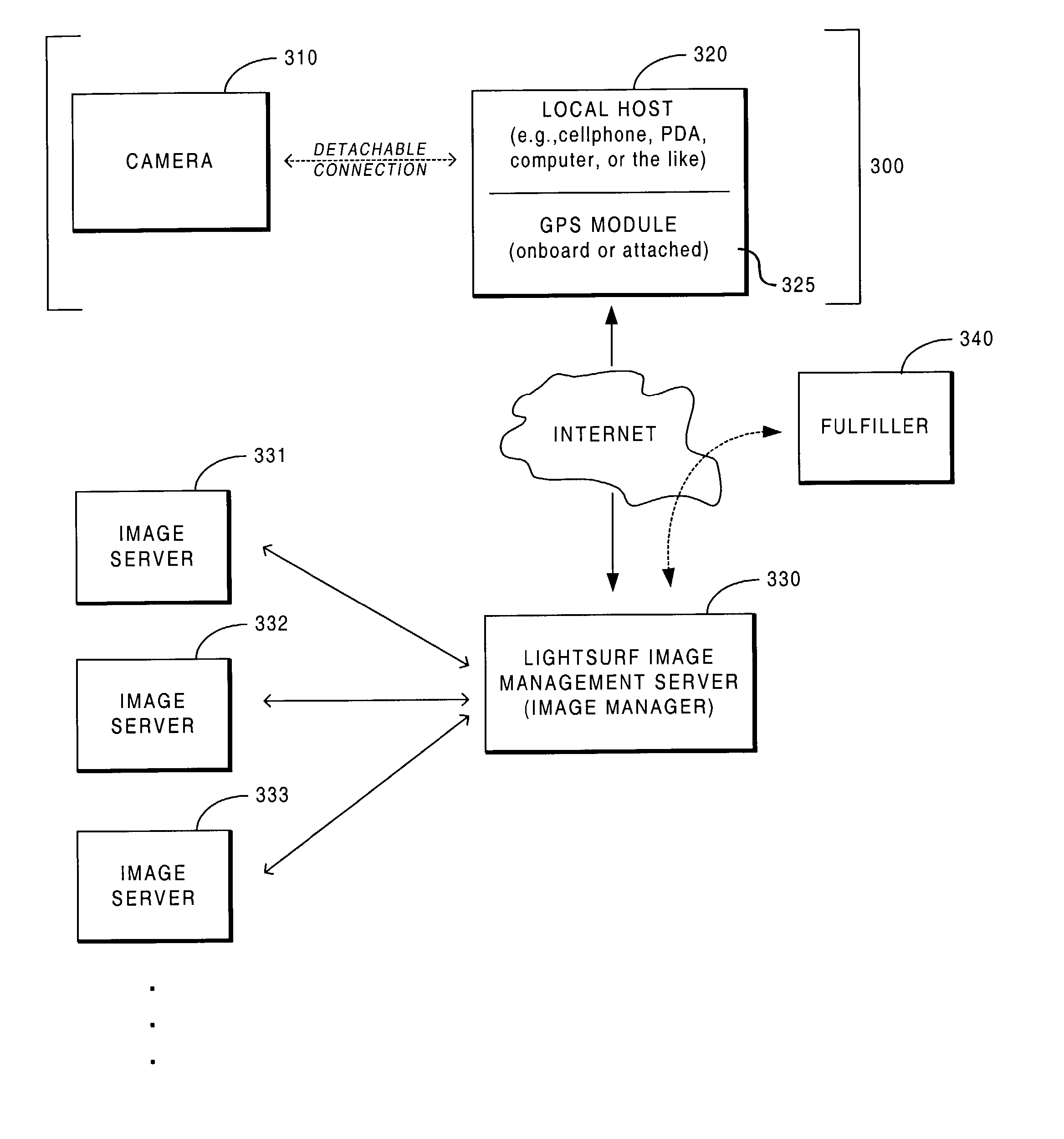 Imaging system providing automatic organization and processing of images based on location