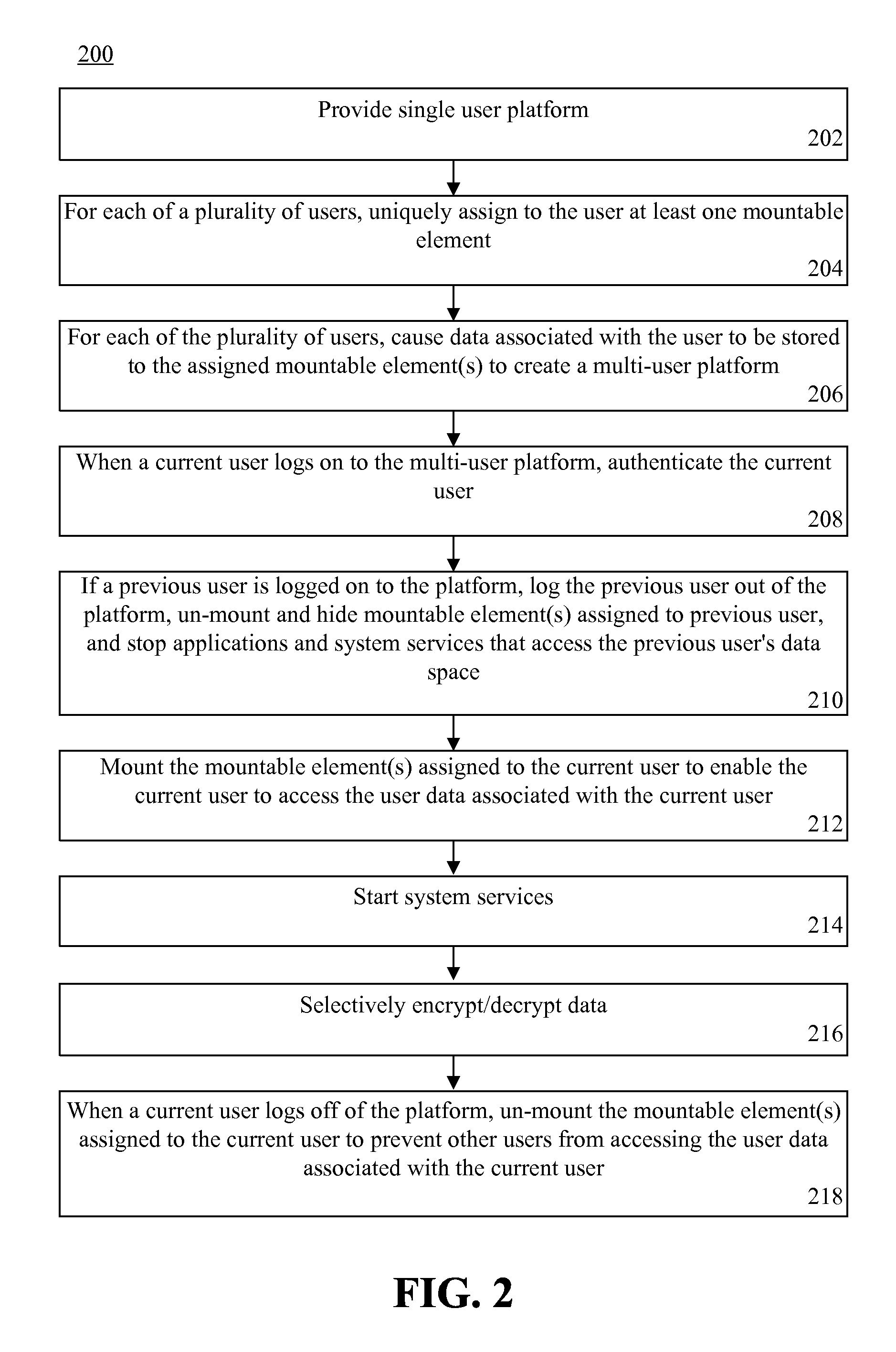 Creating distinct user spaces through mountable file systems