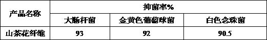 Preparation method of camellia fibers