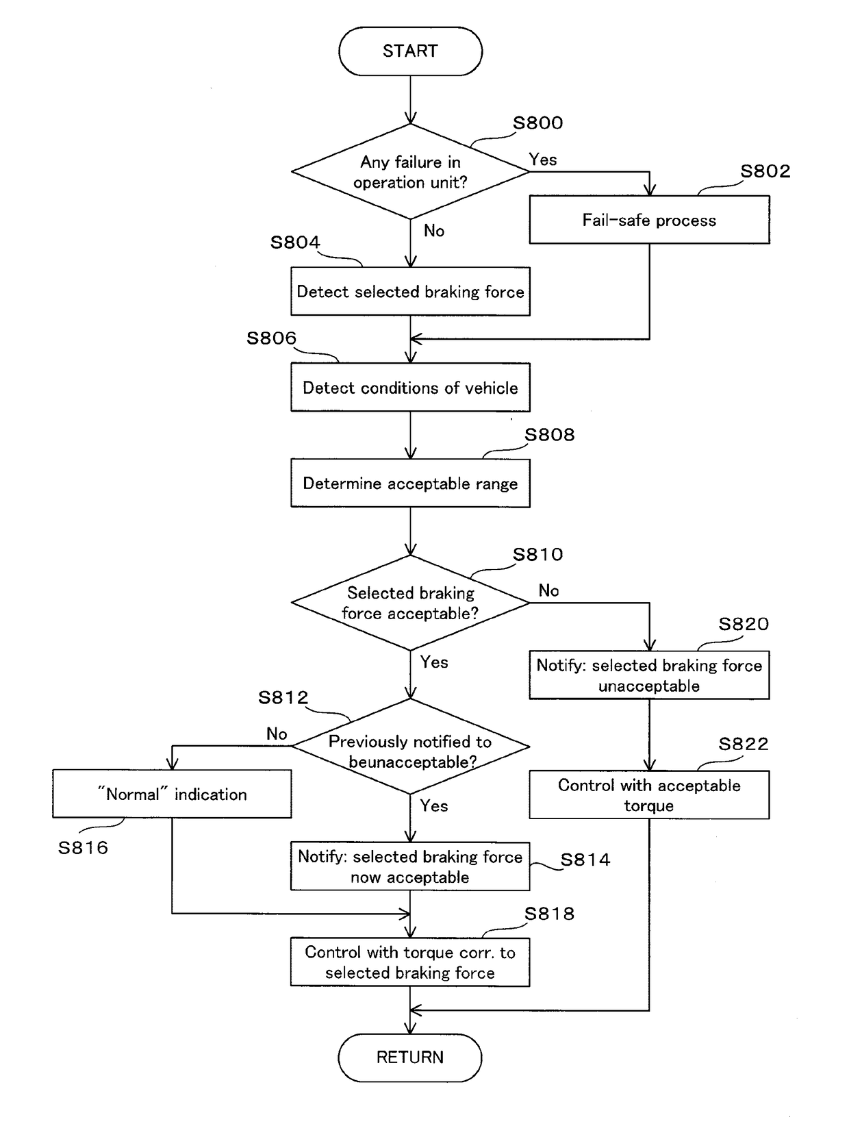 Regenerative braking control apparatus for electrically driven vehicle