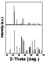 A blue light excitation mn4+ doped oxyfluoride red phosphor and preparation method thereof