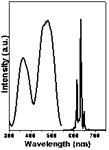 A blue light excitation mn4+ doped oxyfluoride red phosphor and preparation method thereof