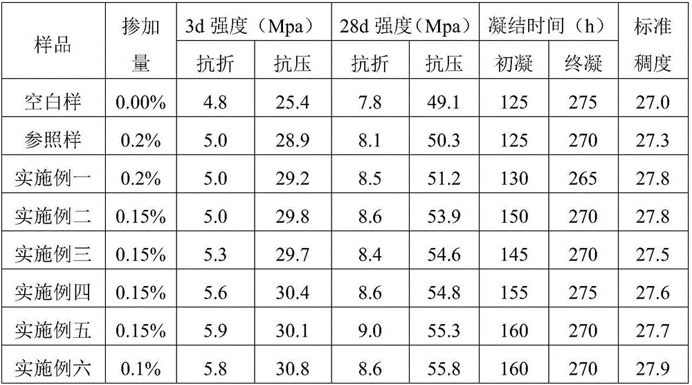 Cement grinding aid and its preparation method and application method