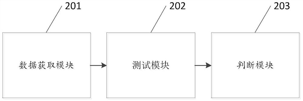 Network connection monitoring method and related equipment