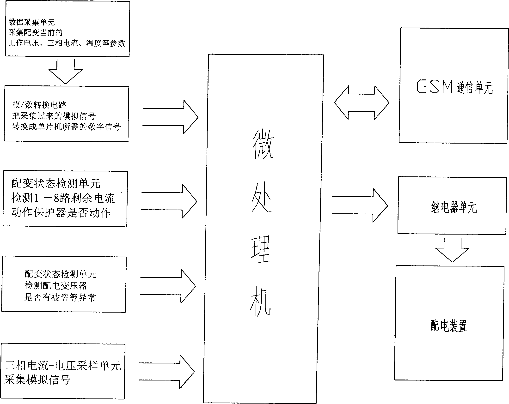 Countryside low-voltage electric distribution network automatization controlling device and its method