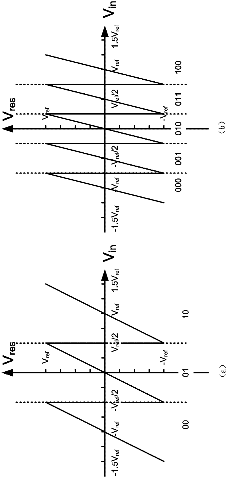 Pipeline a/d converter and its digital correction method with overflow flag