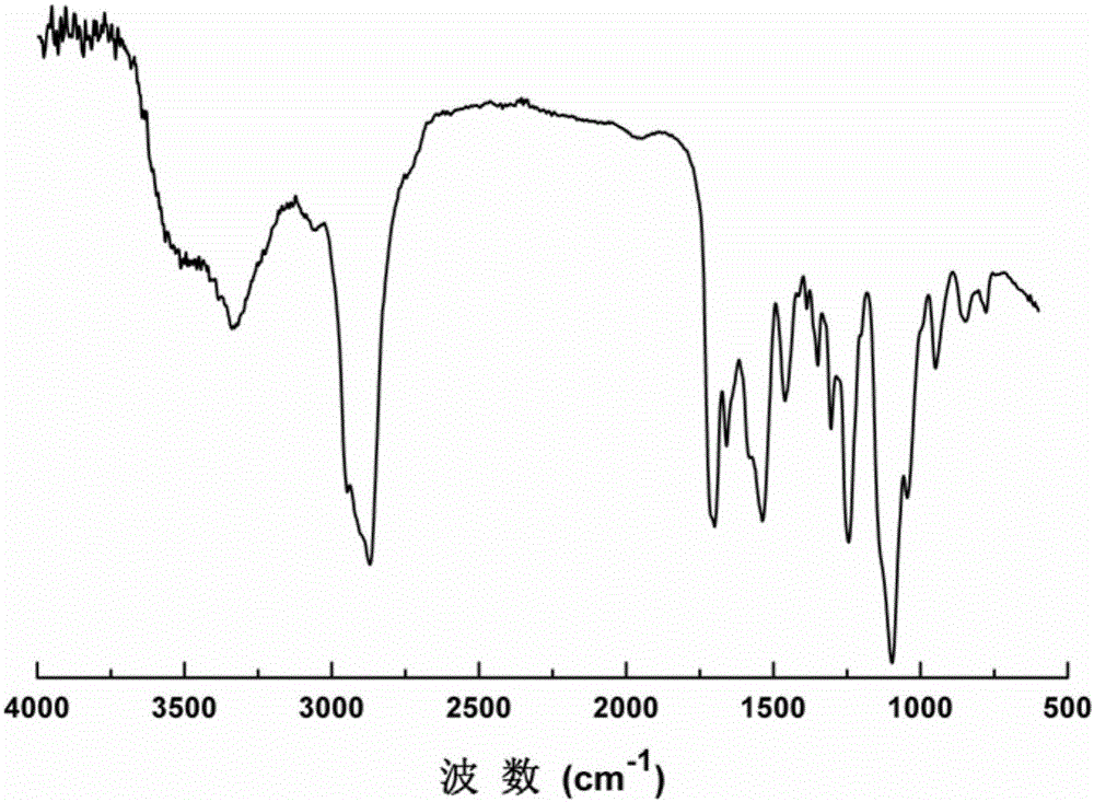 Self-repaired graphene oxide/polyurethane composite material and preparation method thereof