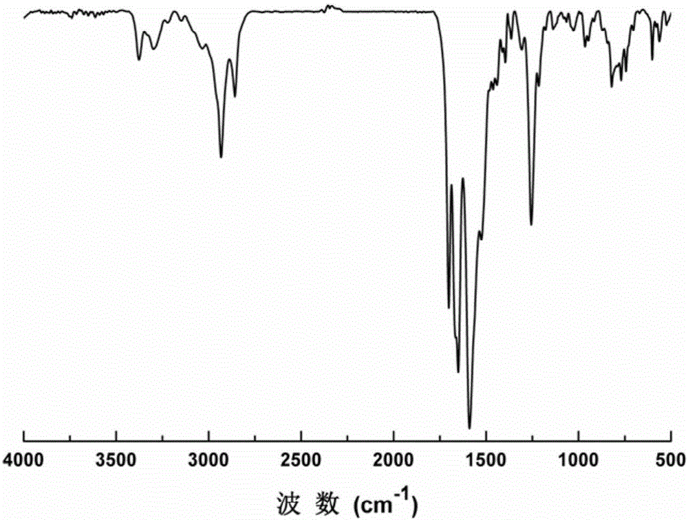 Self-repaired graphene oxide/polyurethane composite material and preparation method thereof