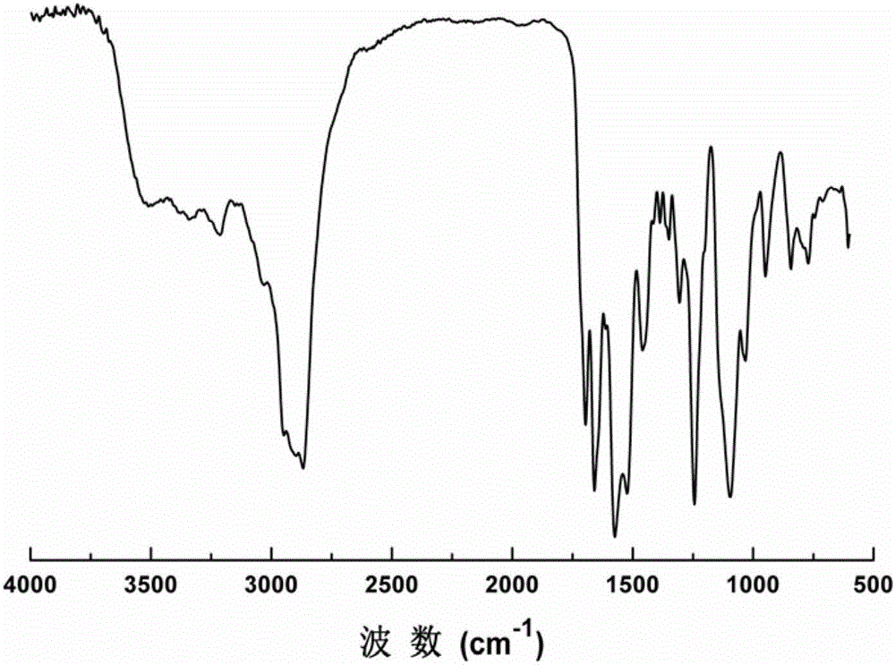 Self-repaired graphene oxide/polyurethane composite material and preparation method thereof