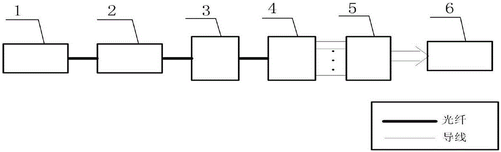 High stability optical fiber sensing device for eliminating light intensity disturbance and demodulation method thereof