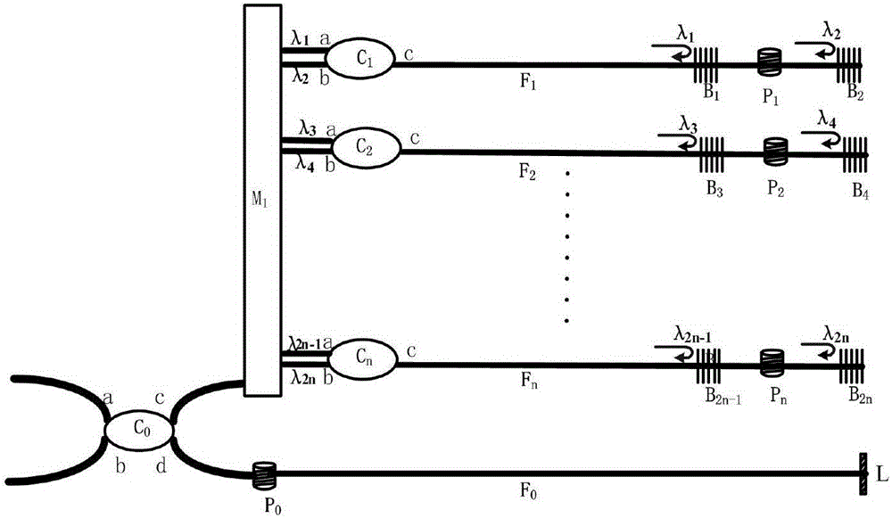 High stability optical fiber sensing device for eliminating light intensity disturbance and demodulation method thereof