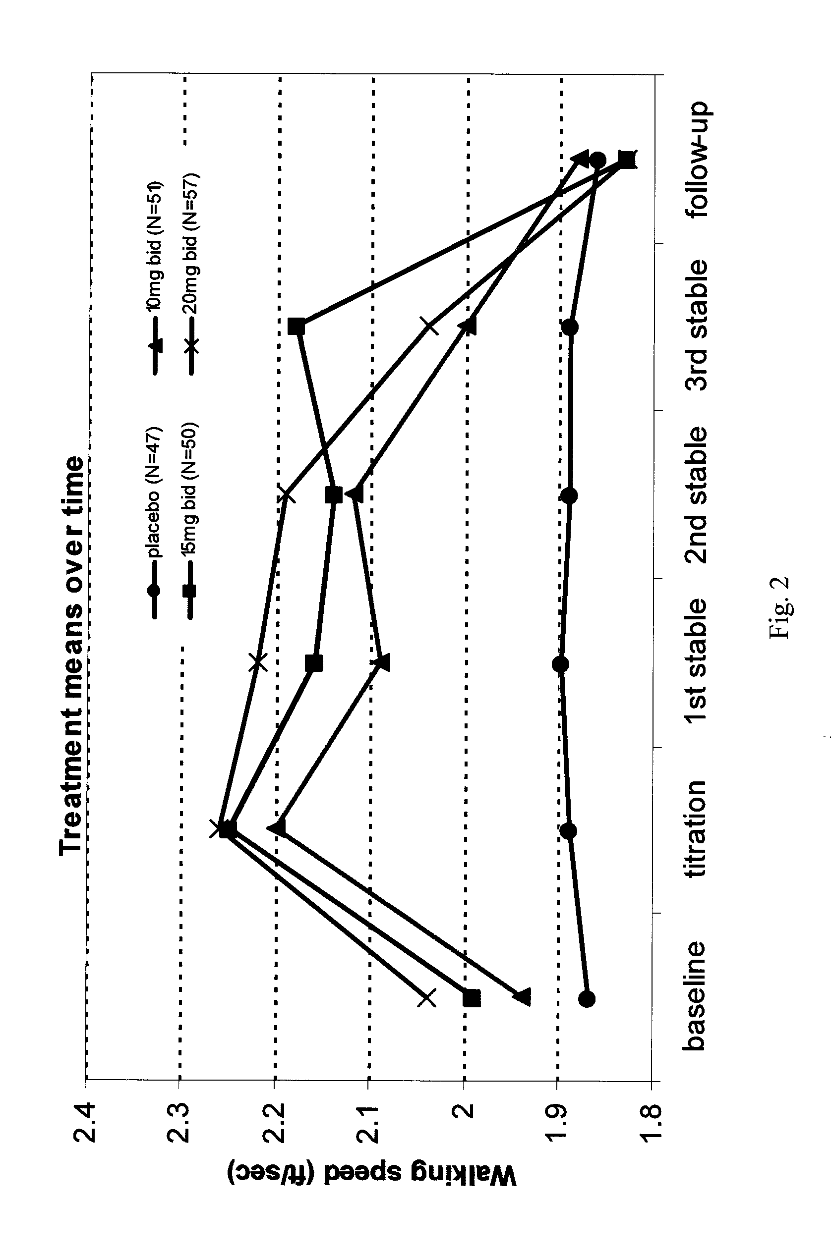 Methods of using sustained release aminopyridine compositions