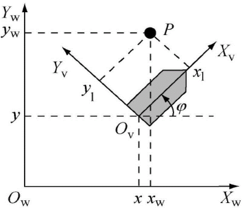 Anti-collision method based on joint verification of binocular vision and laser radar in congested traffic