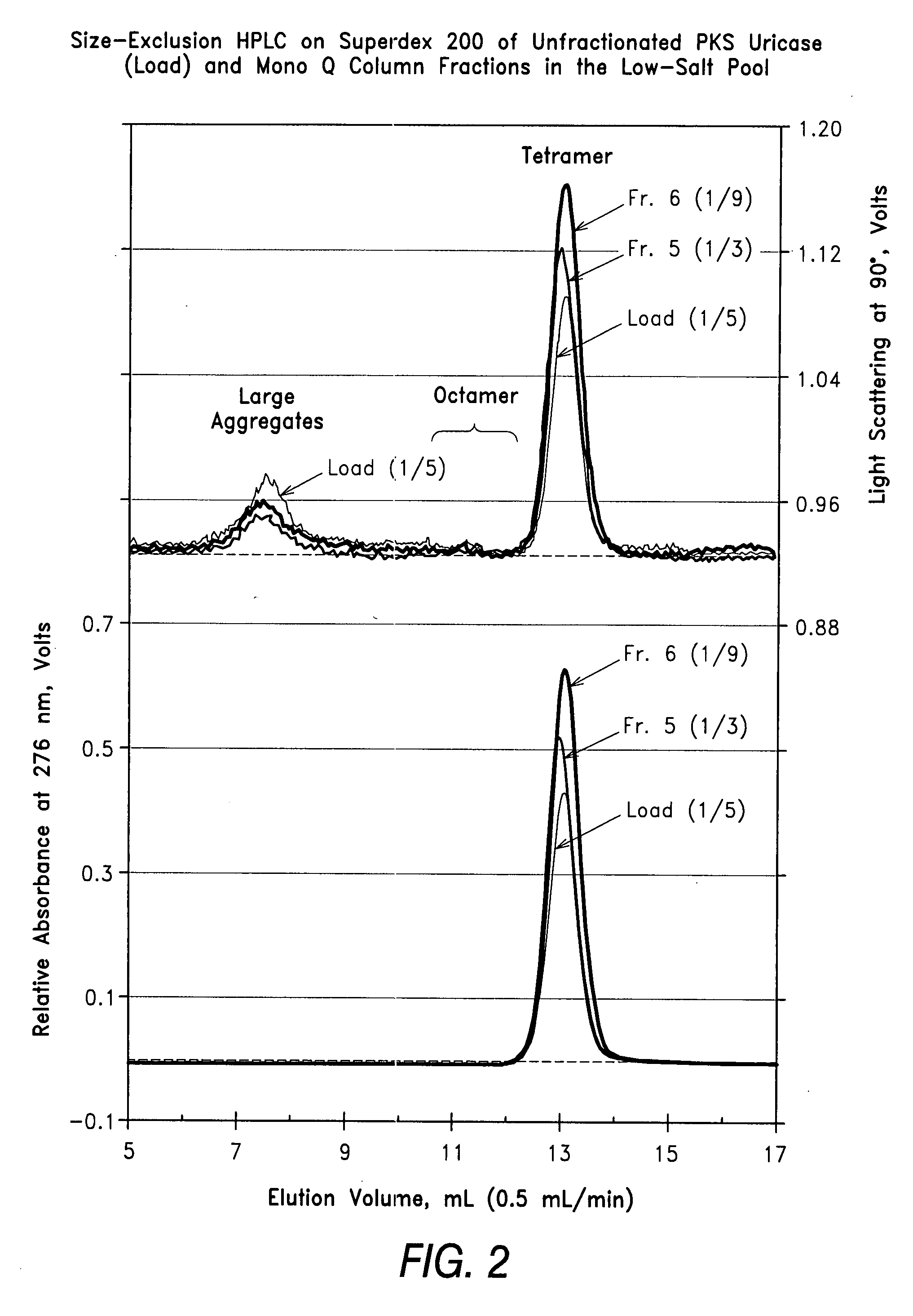 Aggregate-free urate oxidase for preparation of non-immunogenic polymer conjugates