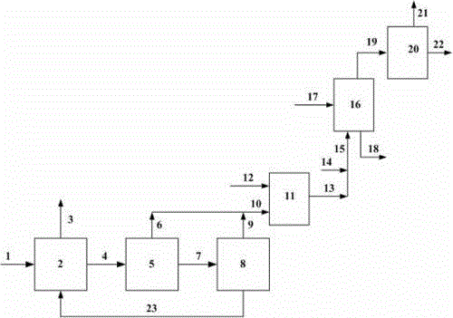 Coal carbonization and coal catalytic cracking combined process