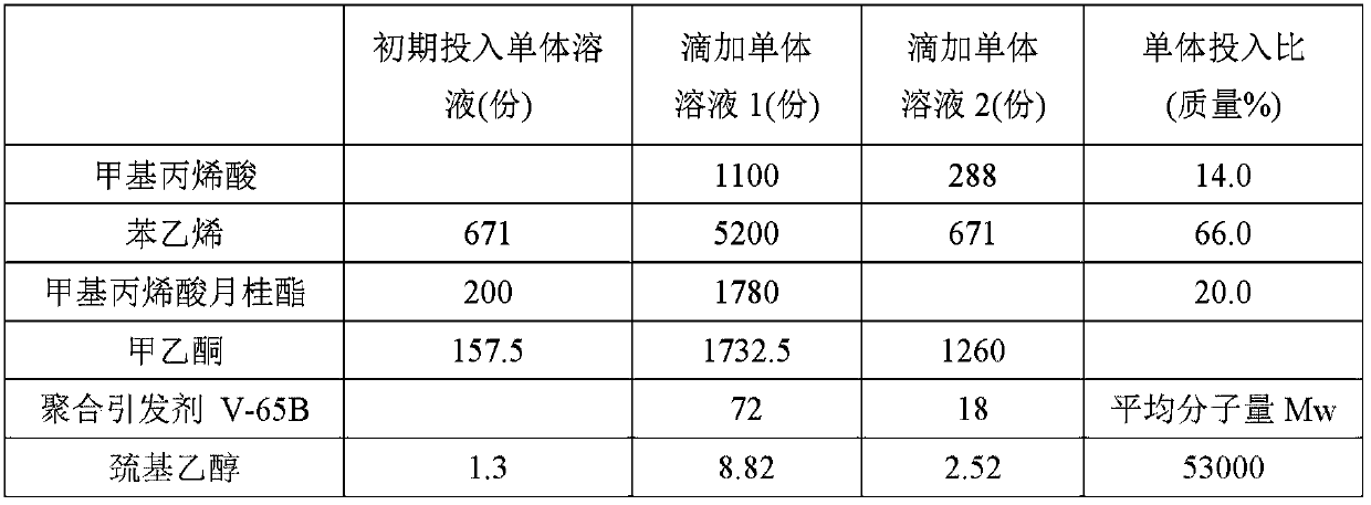 Inkjet recording method and inkjet recording medium