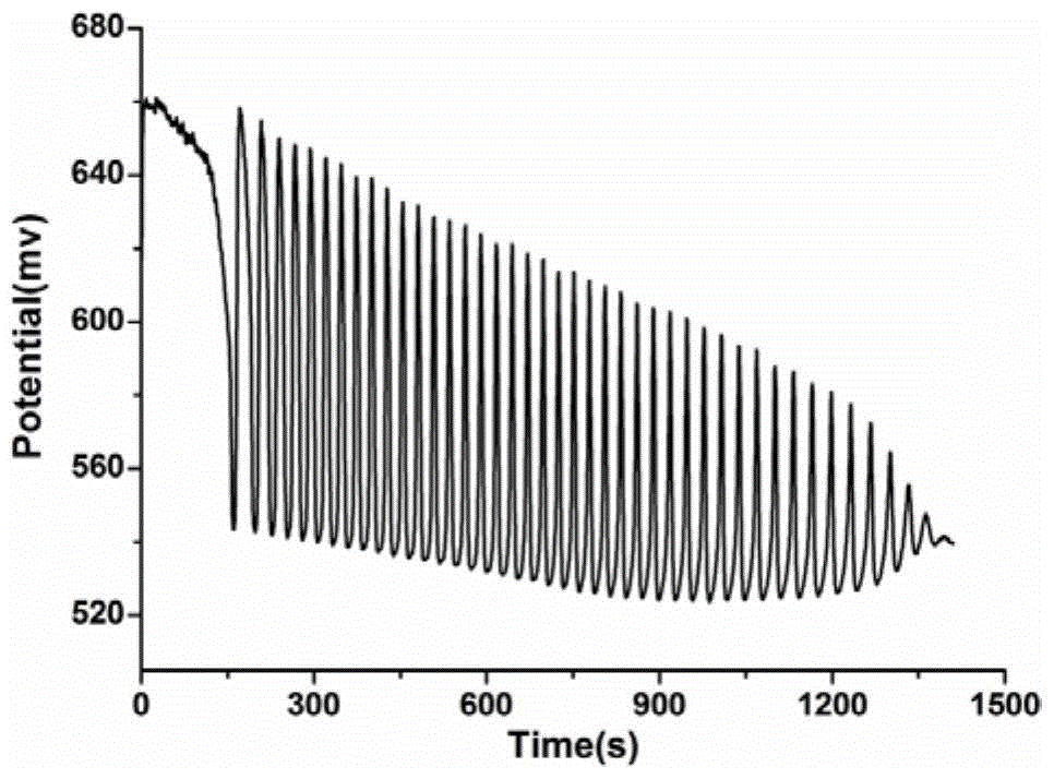 A method for identifying aliphatic chain isomers α-ketoglutaric acid and 1,3-acetone dicarboxylic acid