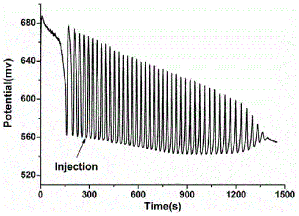 A method for identifying aliphatic chain isomers α-ketoglutaric acid and 1,3-acetone dicarboxylic acid