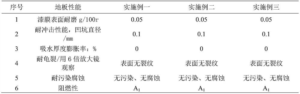 A new type of heating floor and its preparation process