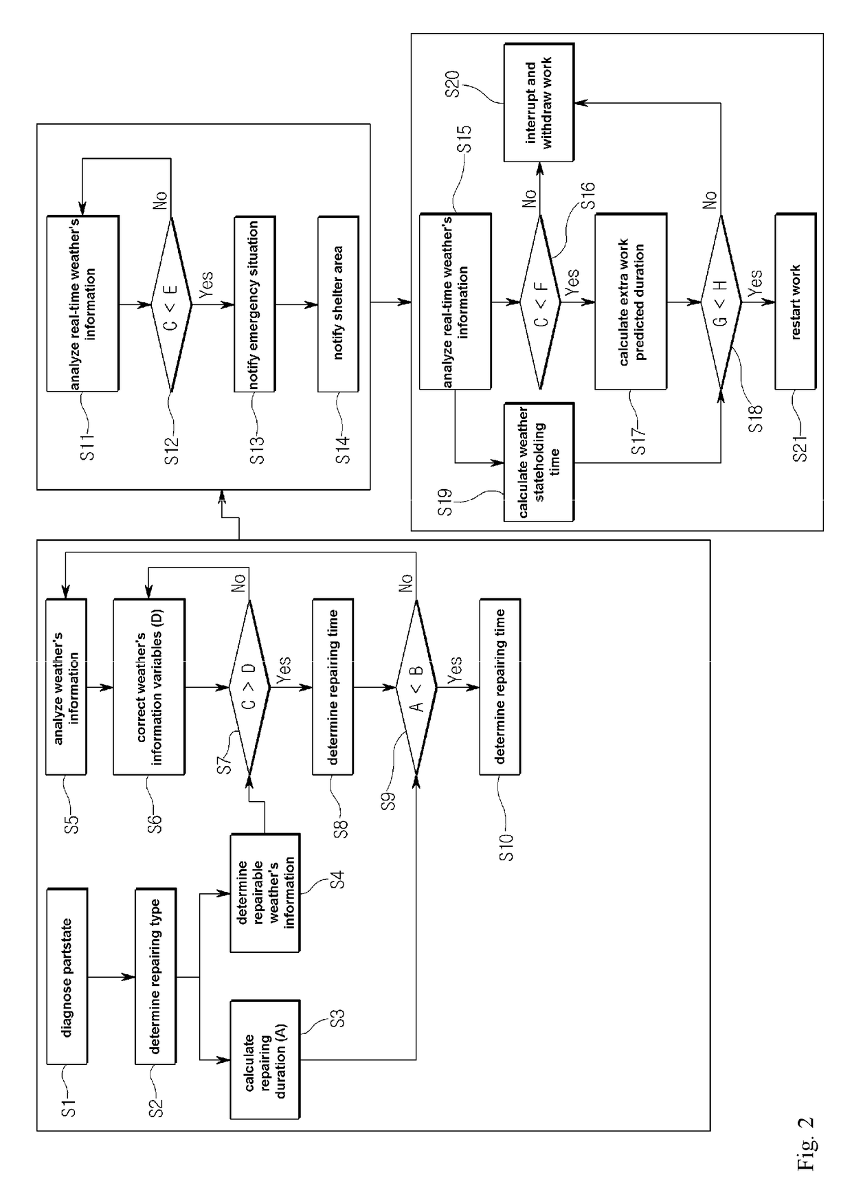 System and method for repairing wind generator based on weather information