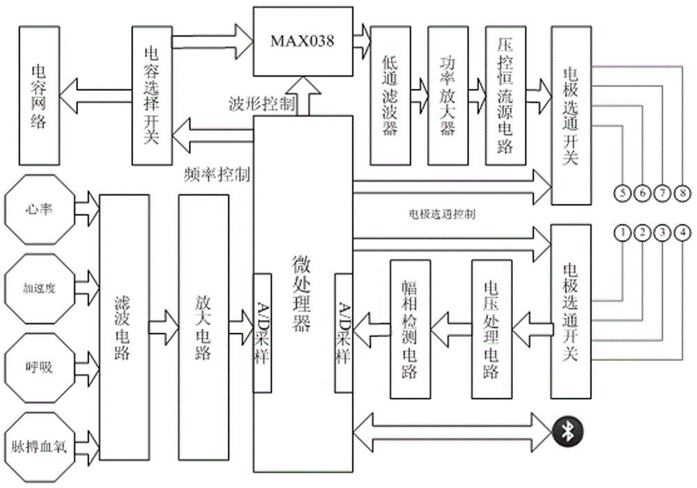 Wearable physical training evaluation system and device