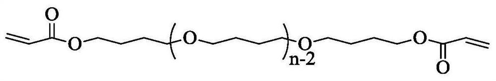 Shape memory polymer material for esophageal stent, preparation method and application method