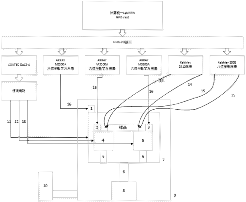 Method for increasing measured seebeck coefficient accuracy of thermoelectric material