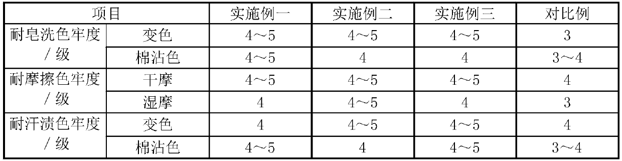 Production process of double-layer four-surface elastic fabric