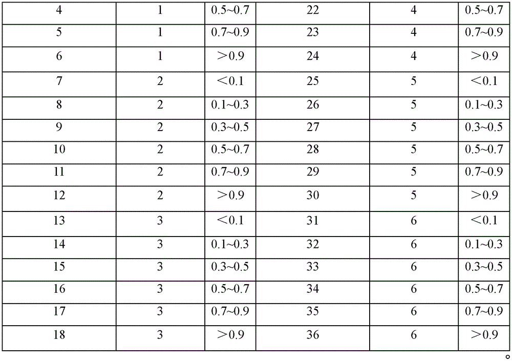 Typical rainfall event selection method for numerical atmospheric model