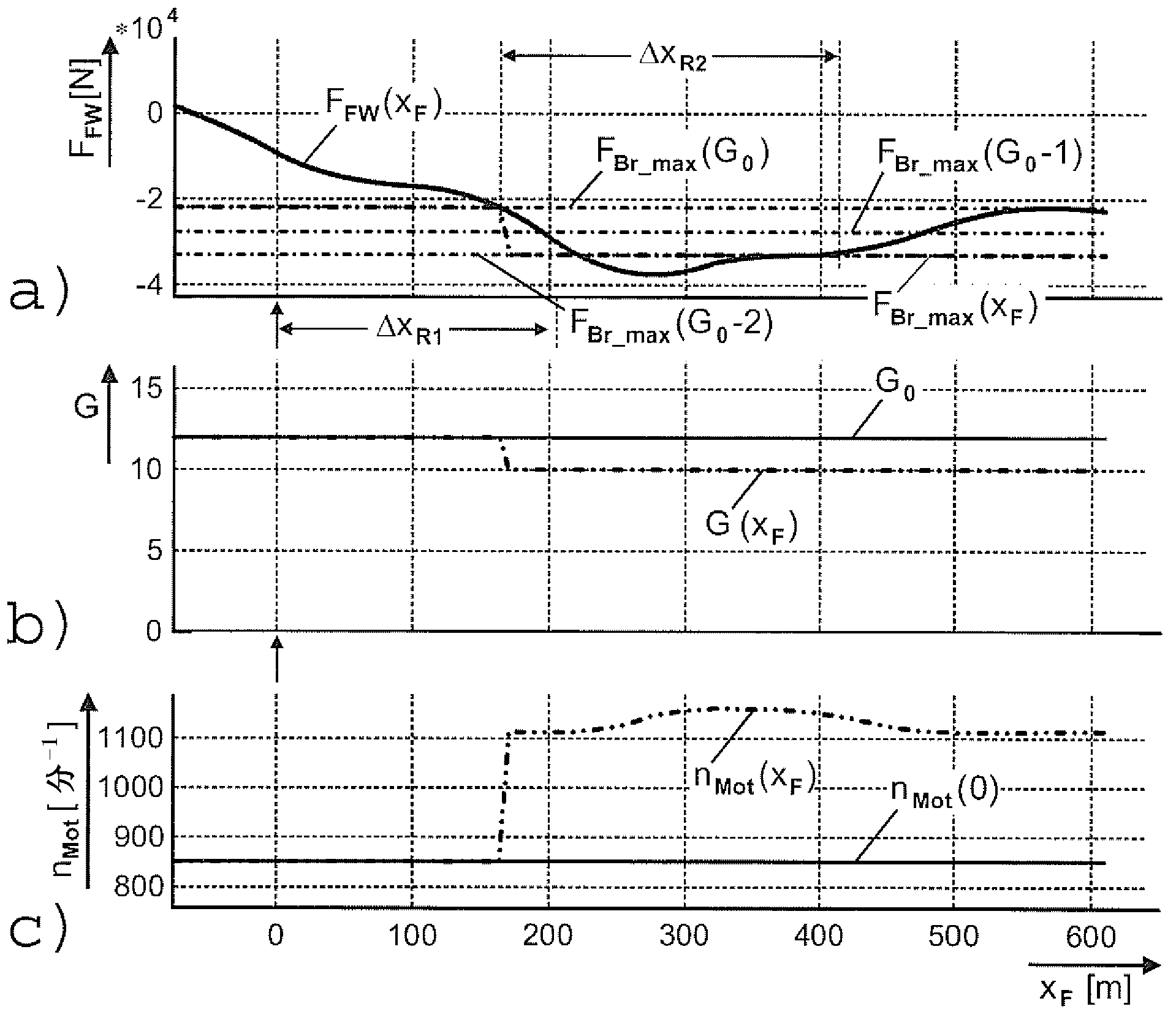 Method for controlling shifting in automatic multi-stage gear transmission