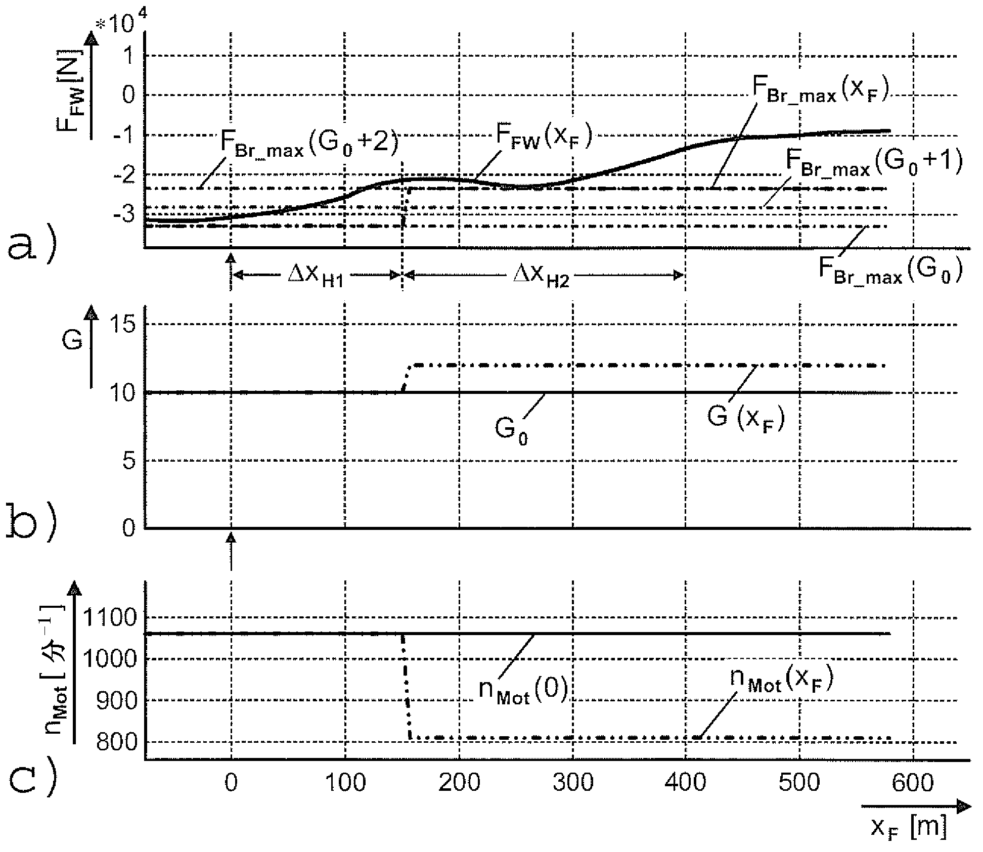 Method for controlling shifting in automatic multi-stage gear transmission