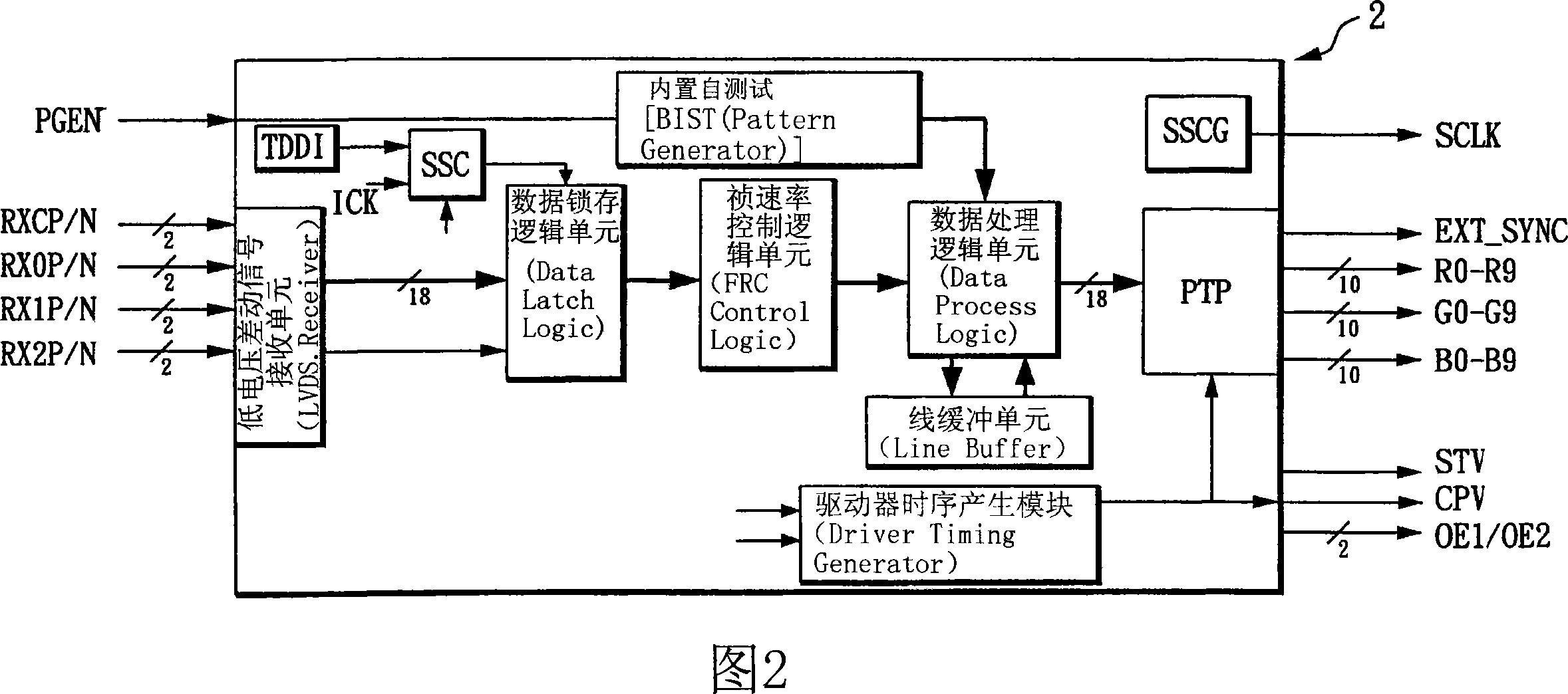 Method for improving electromagnetic interference of liquid crystal display and time-sequence controller