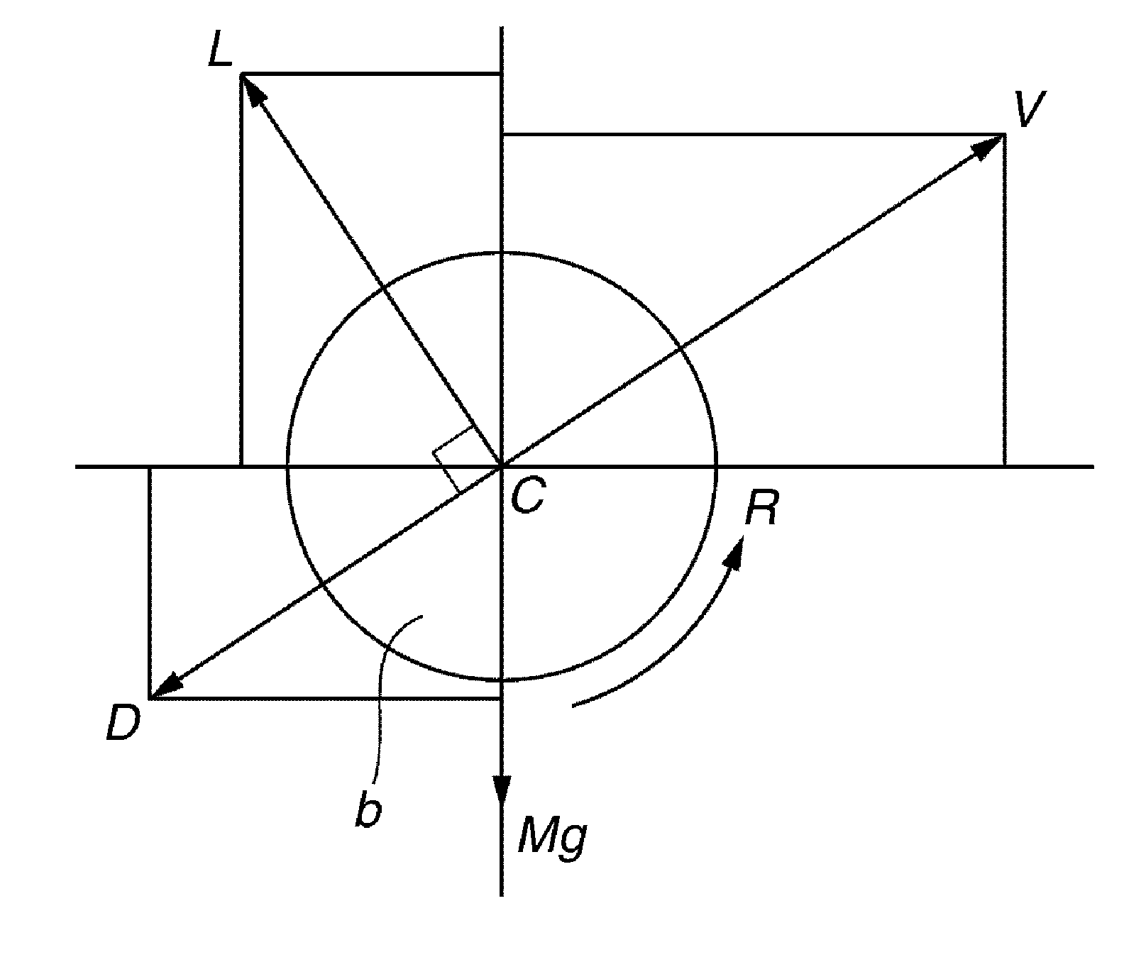 Golf ball trajectory simulation method