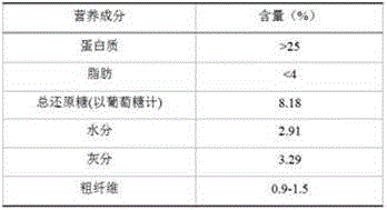 Tea-flavor surimi snack food and method for preparing same