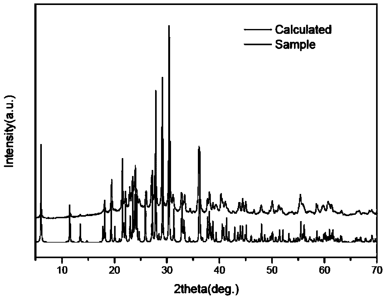 li  <sub>8</sub> narb  <sub>3</sub> (so  <sub>4</sub> )  <sub>6</sub> ·2h  <sub>2</sub> oCompounds, nonlinear optical crystals and their preparation methods and uses