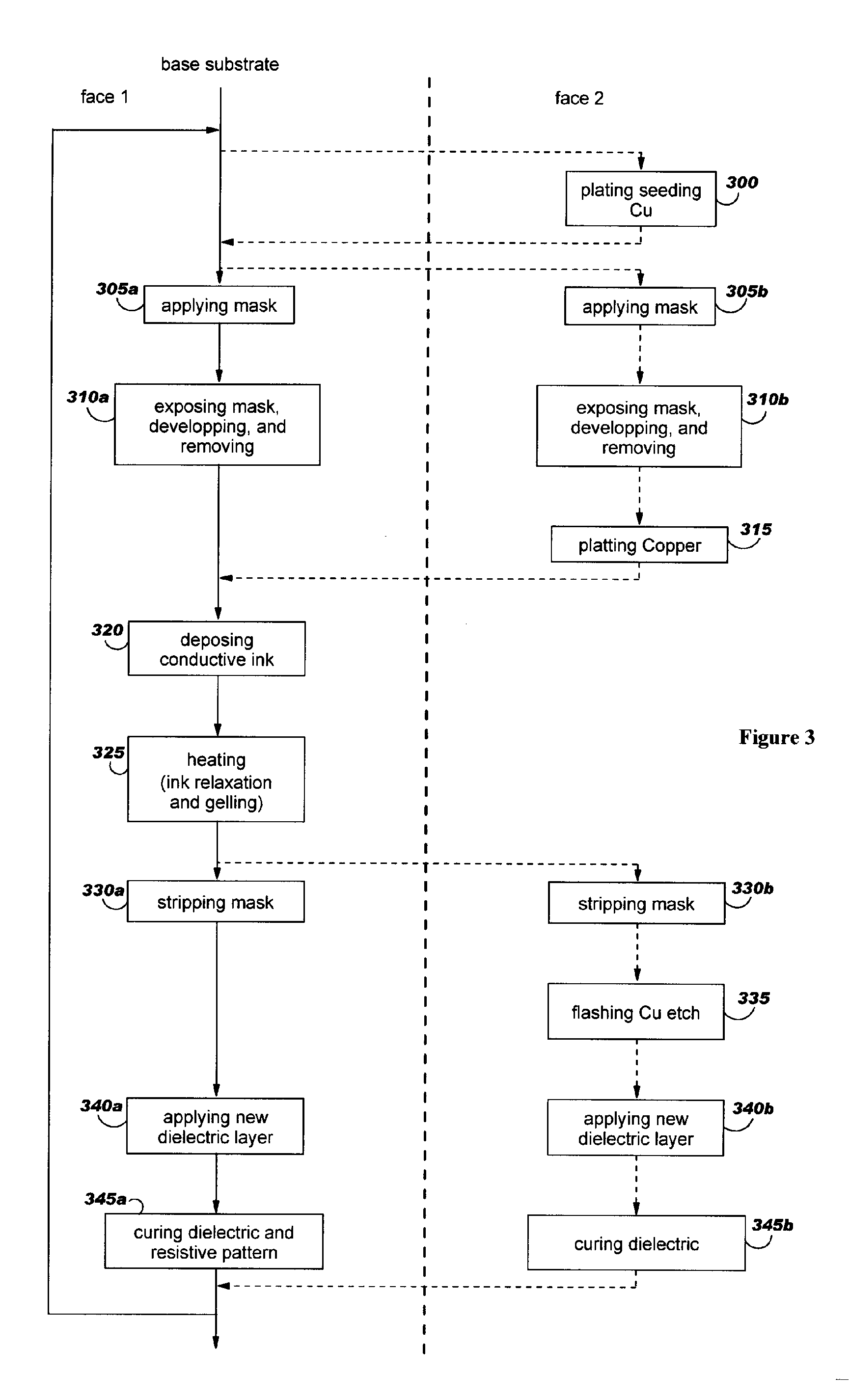 Method of embedding tamper proof layers and