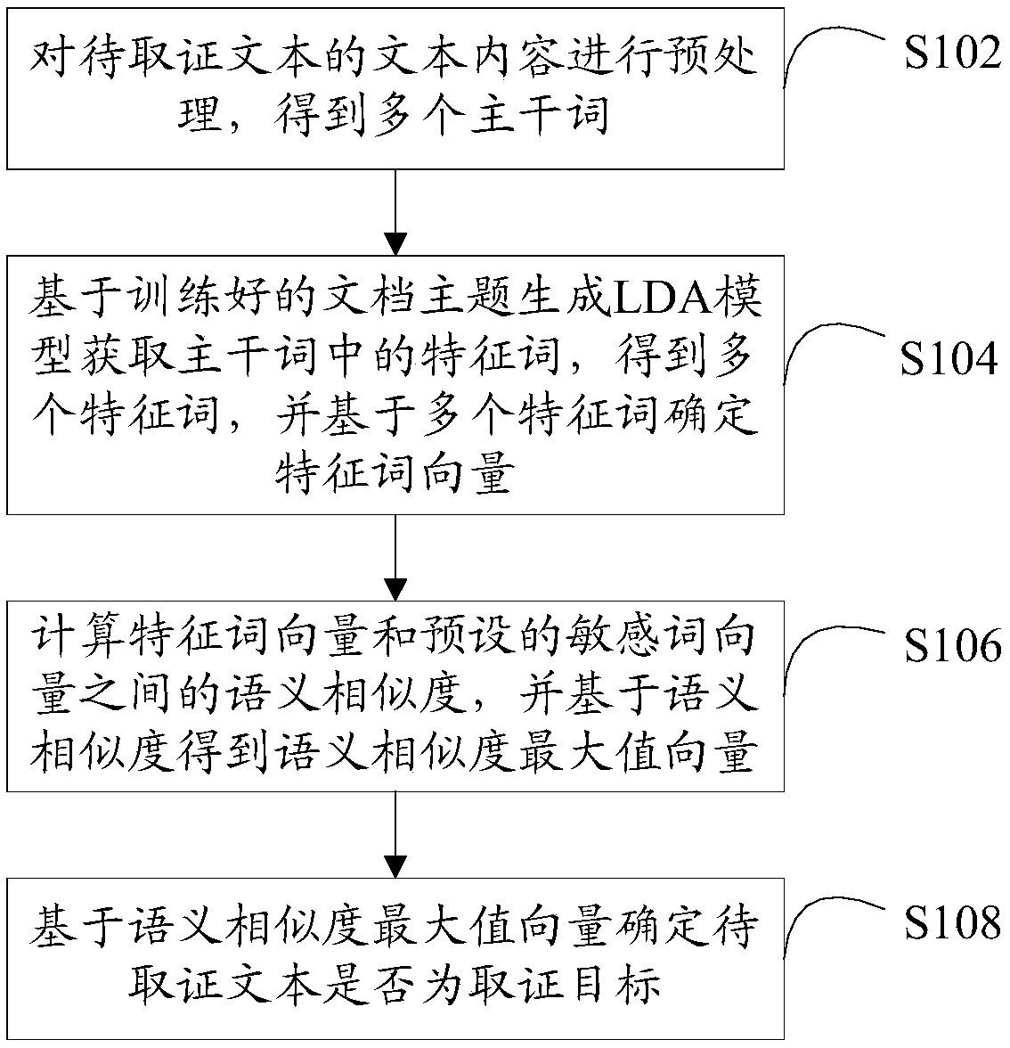 Text-oriented digital forensic analysis method and device and computer readable medium