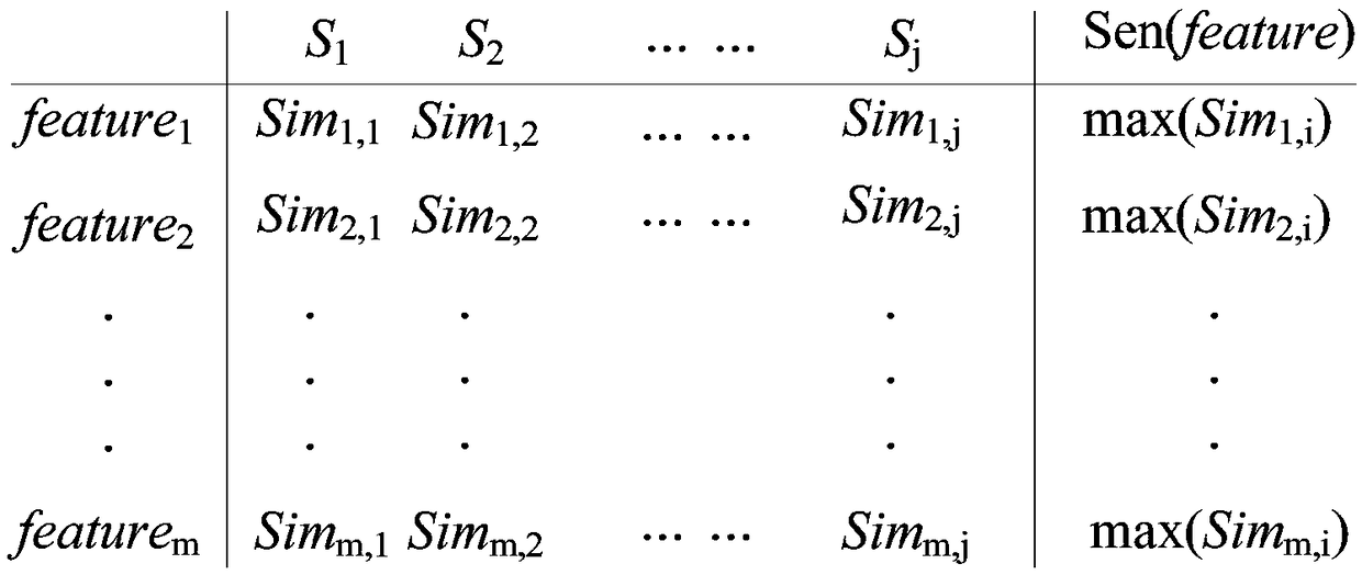 Text-oriented digital forensic analysis method and device and computer readable medium