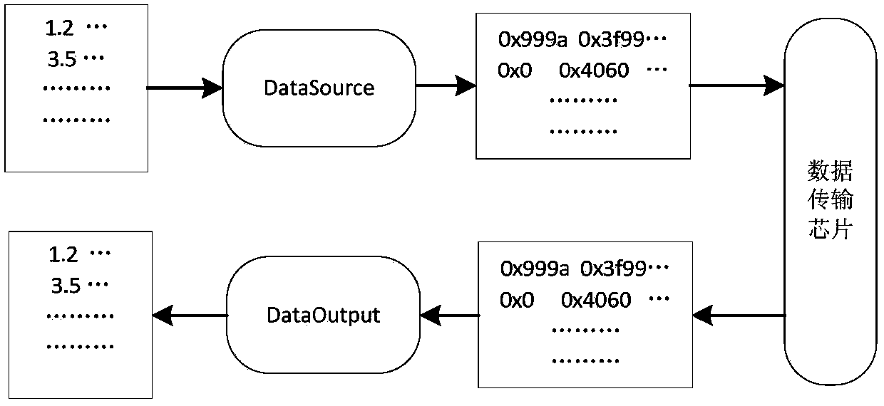 An Embedded Simulation Serial Port and Modeling Method Based on Device Modeling Language