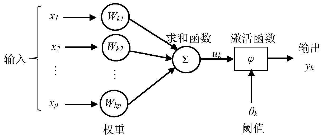 Forecasting method and forecasting system for dust-haze and sand-dust weather