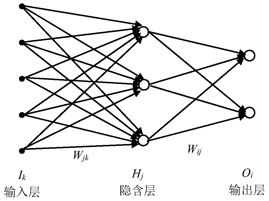 Forecasting method and forecasting system for dust-haze and sand-dust weather