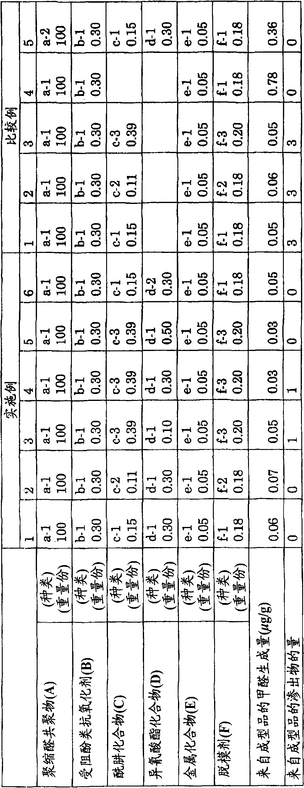 Polyacetal resin composition and molded article thereof